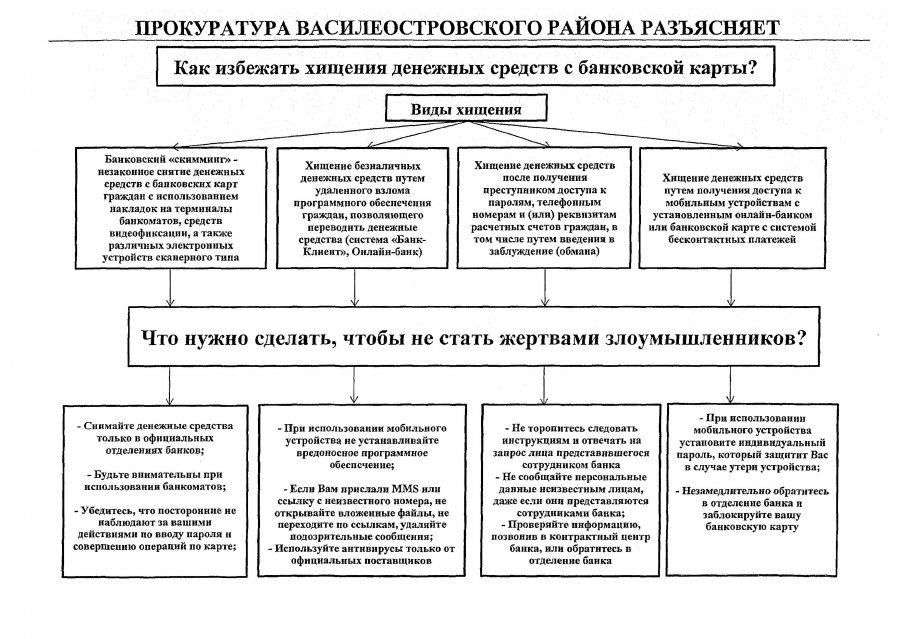 ПРОКУРАТУРА ВАСИЛЕОСТРОВСКОГО РАЙОНА РАЗЪЯСНЯЕТ