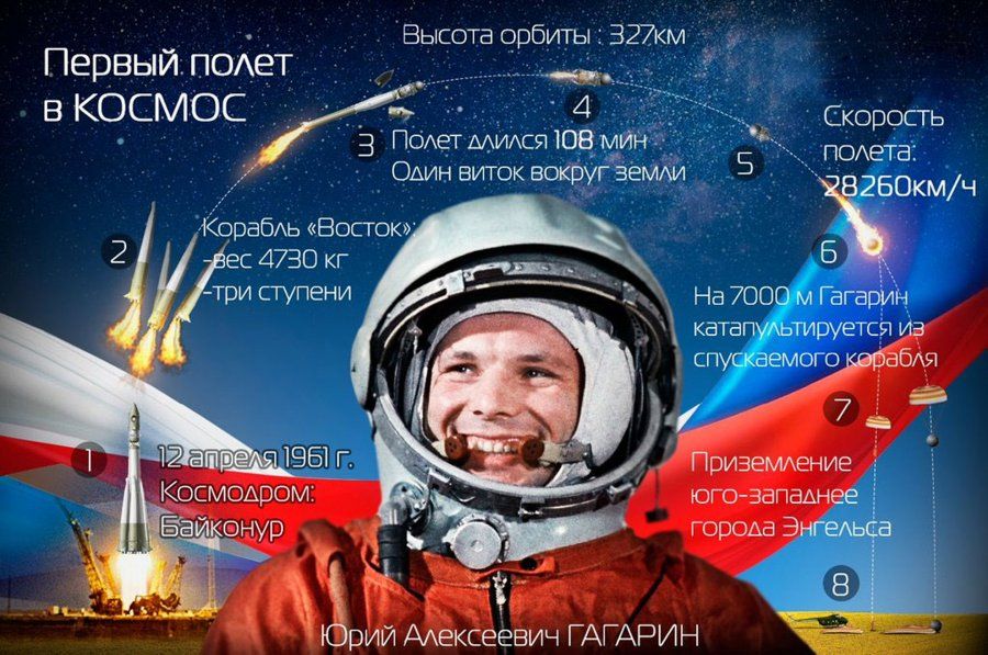 ВСЕМИРНЫЙ ДЕНЬ АВИАЦИИ И КОСМОНАВТИКИ