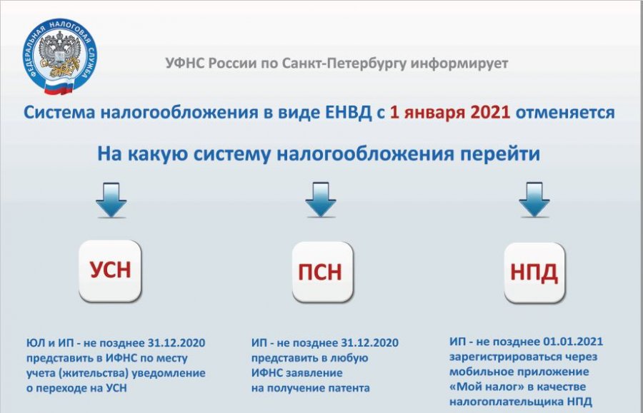 Управление ФНС России по Санкт-Петербургу